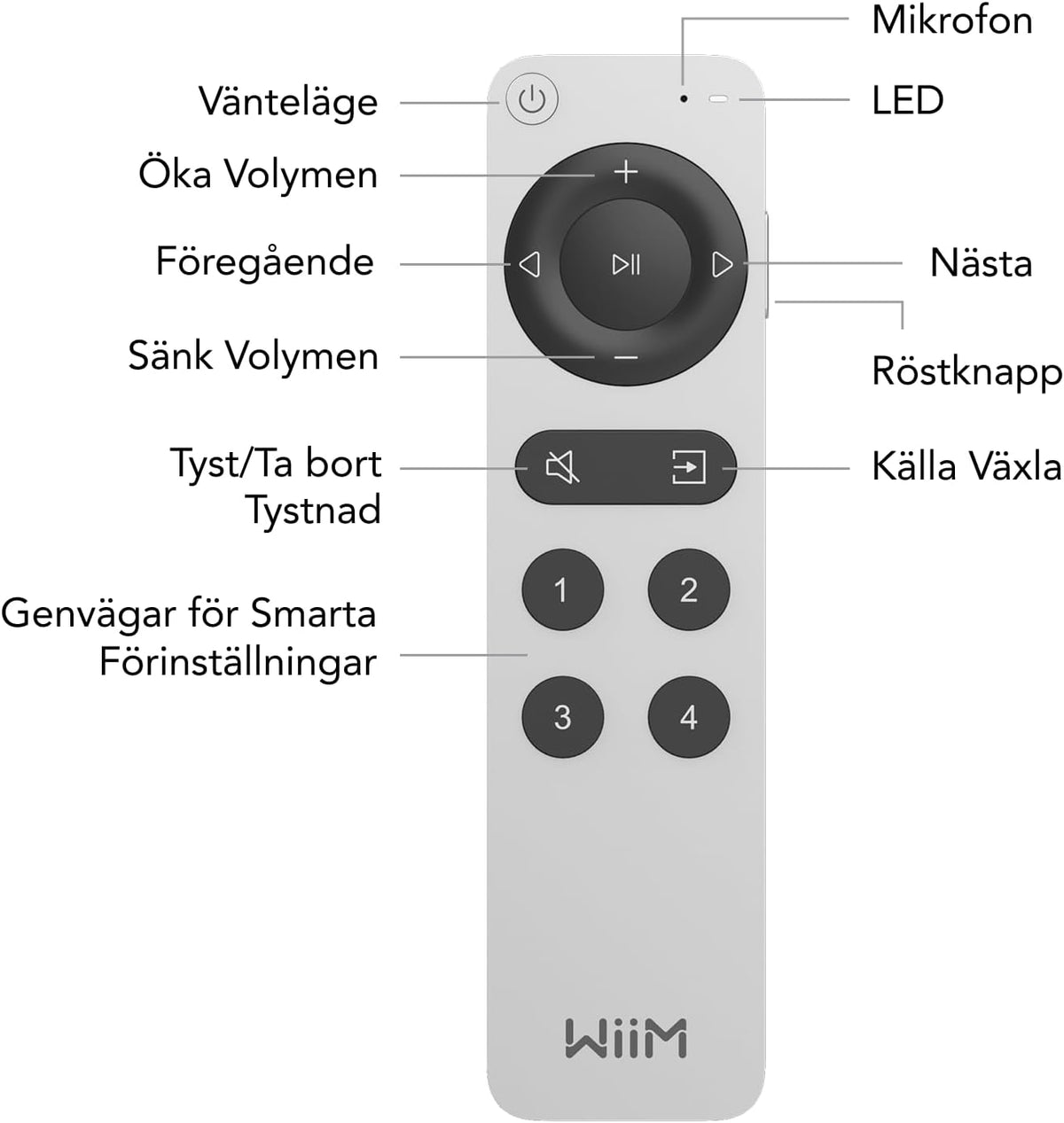 WiiM Remote 2 – full kontroll över din musik, direkt i handen