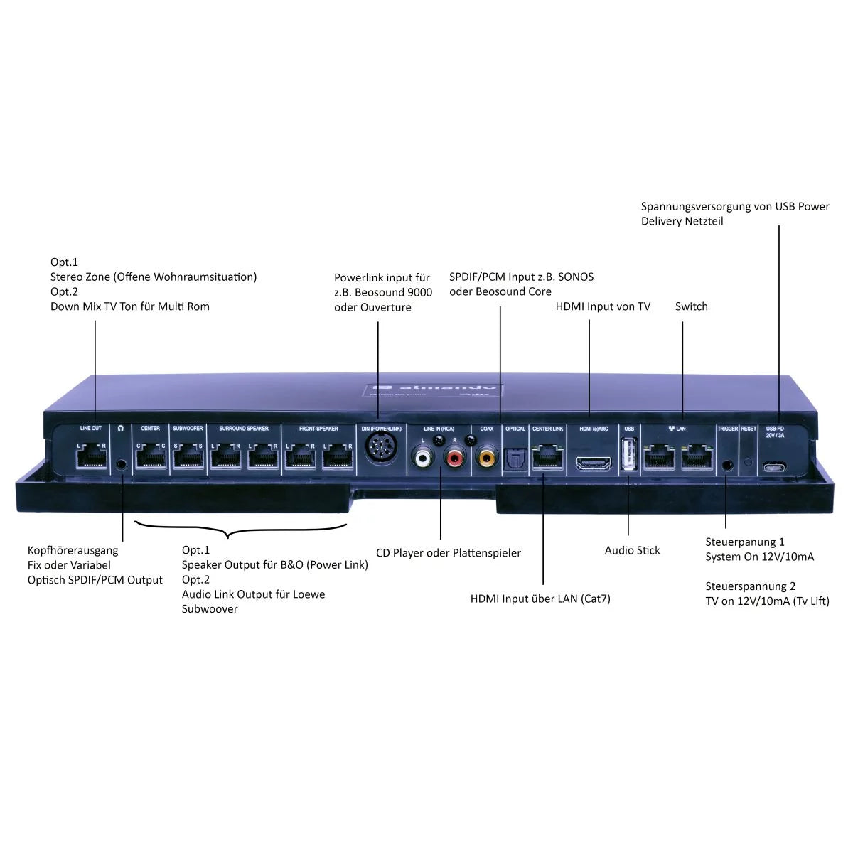 Almando Multiplay Decoder 3 WISA
